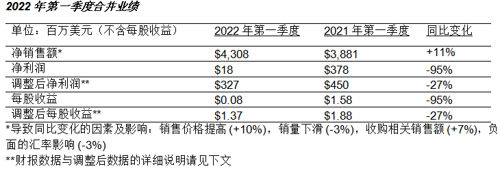 QQ图片20220429141404.png